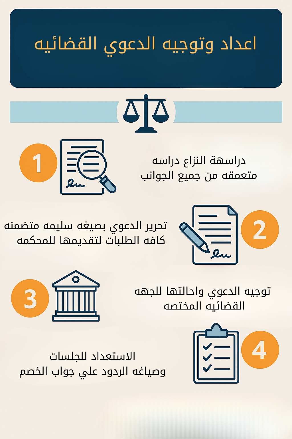 إعداد الدعوى القضائية وتوجيهها