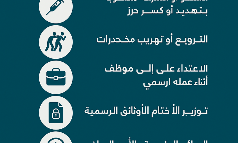 قرار النائب العام رقم 1 لعام 1442 الجرائم الكبيرة الموجبة للتوقيف التوقيف في السعودية نظام الإجراءات الجزائية محامي قضايا جنائية في السعودية الحقوق أثناء التوقيف المحكمة الجزائية السعودية نظام العدالة الجنائية شركة المعصم للمحاماة الدفاع في قضايا المخدرات والقتل