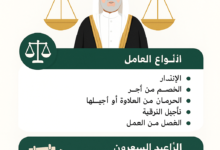 قواعد تأديب العامل في نظام العمل السعودي