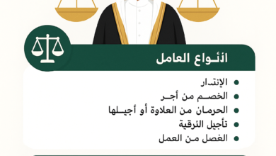 قواعد تأديب العامل في نظام العمل السعودي